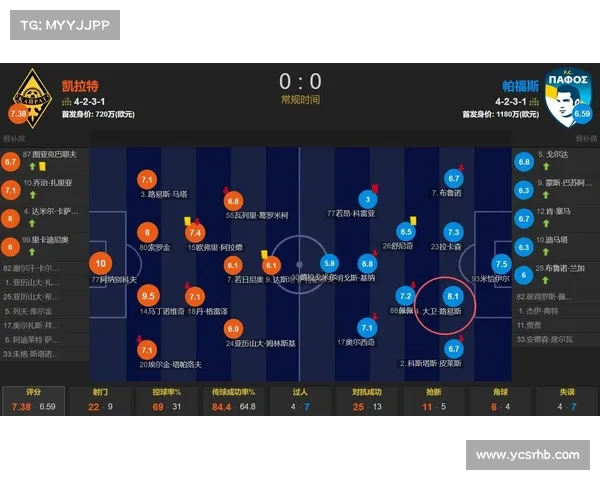 如何通过比赛数据和分析了解大卫路易斯的最佳场上位置